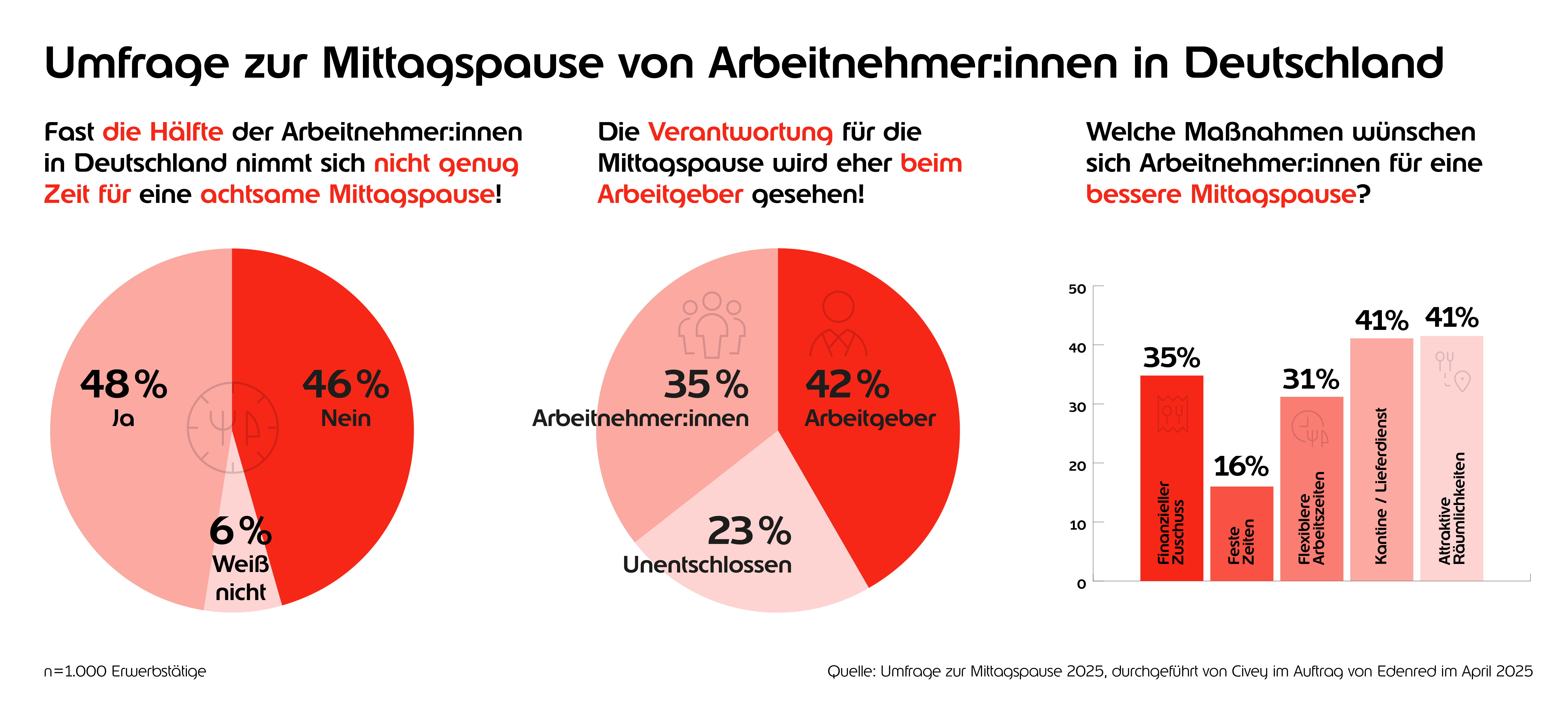 2025_Umfrage_Diagramme_04-1