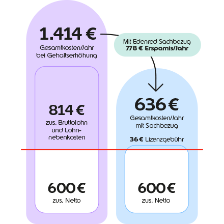 ERDE_Sbz_Infografik_2026