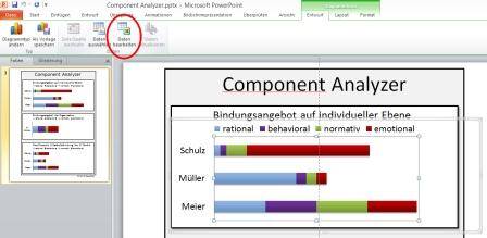 Statistik über individuelle Ansichten