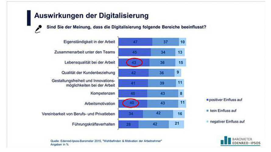 digitalisierung-auswirkungen-berufs-und-privatleben