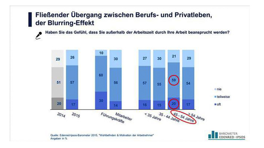 berufs-und-privatleben-blurring