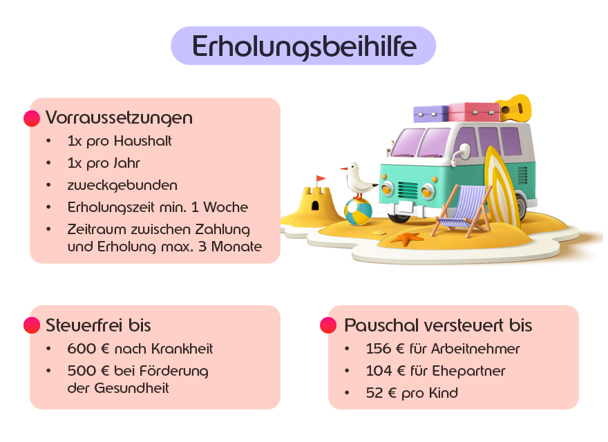 Grafik zu den Voraussetzungen, Steuerfreiheit und pauschale Versteuerung