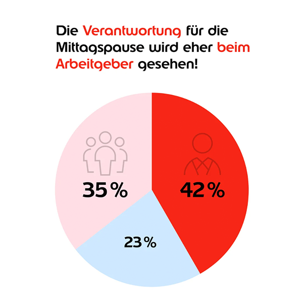 essenszuschuss-2b
