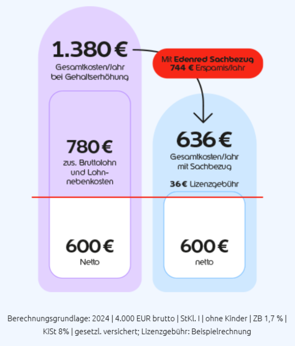 Ein Bild, das Text, Screenshot, Schrift, Design enthält.