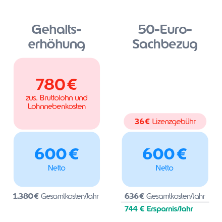 ERDE_Sbz_Infografik
